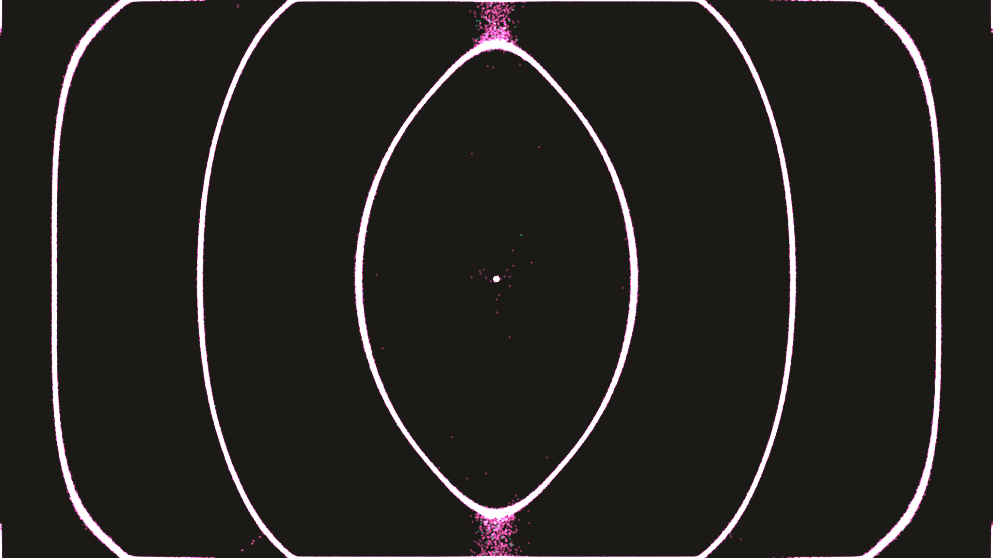 Impact Measurement & Attestations