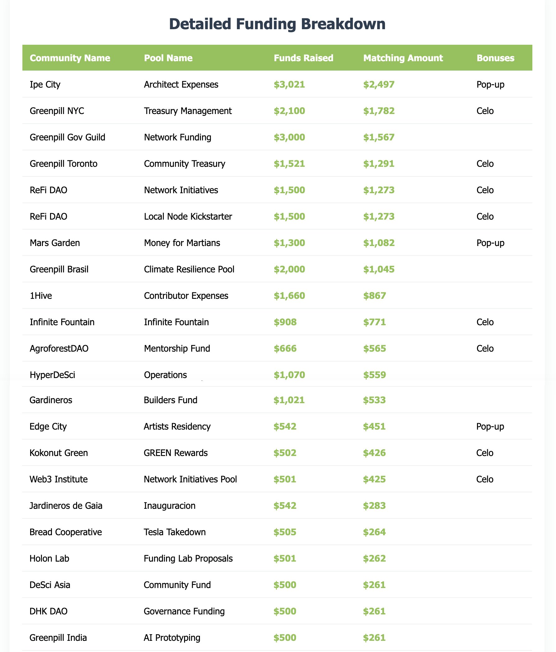Round mechanism overview for Gitcoin Grants Garden GG23